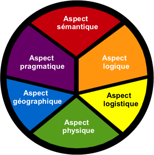 Introduction to Praxeme